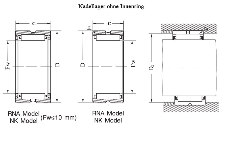 d x D x B Nadellager ohne Innenring RNA 4906 2RS 35 x 47 x 17 mm 