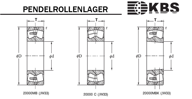  spherical roller bearing Zeichnung 